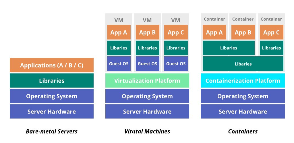 Automated Containerization Corent - Best City Arts in Ultra HD
