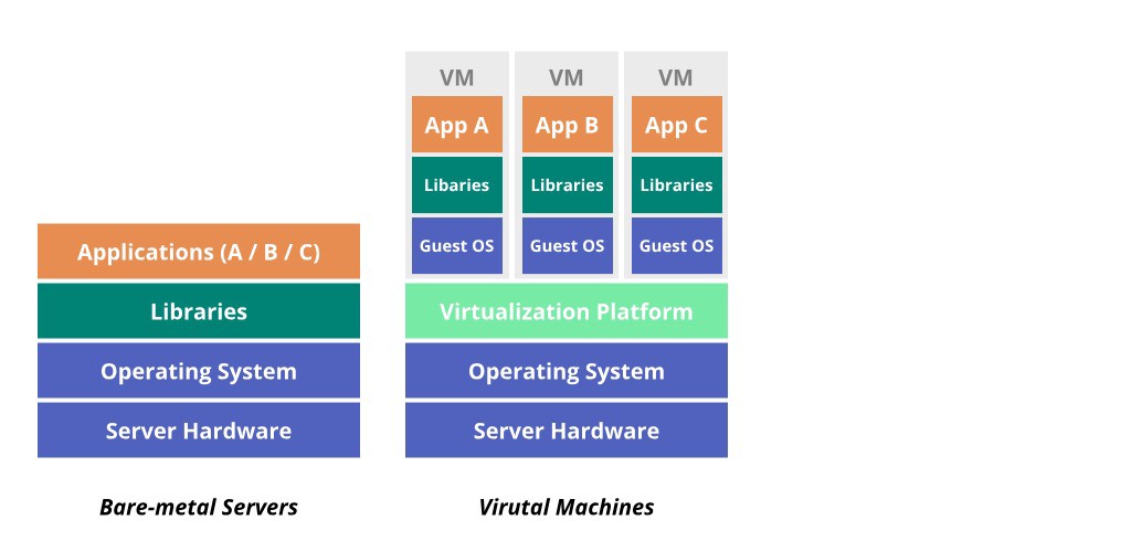 Why Is Containerization Taking Over?