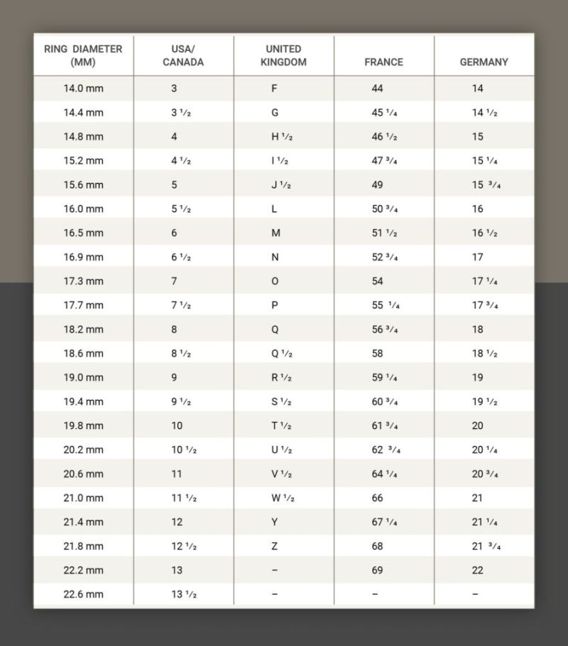 Ring Size Conversion Chart Ace Shop - High Quality Landscape Art - Retina