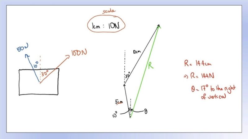 Vector Addition In Two Dimension Ygraph - Light Wallpapers - Premium Mobile Collection