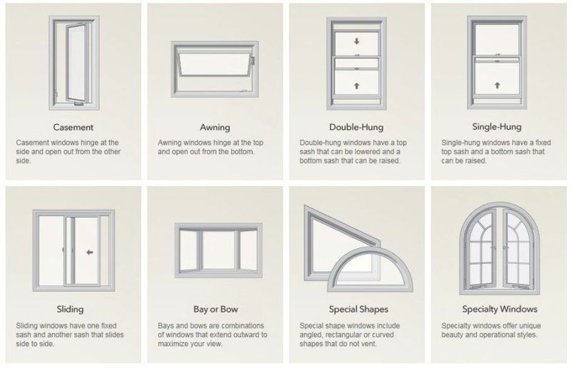 Window Designs Chart Ygraph - Premium Minimal Image Gallery - High Resolution