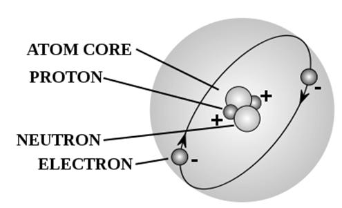 Atom Diagram Diagram Of An Atom Atom Ygraph