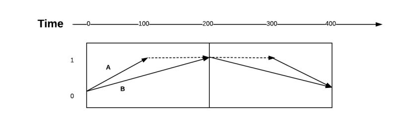 Groupeffect Explainer Group Effect - Creative Ultra HD Light Images | Free Download