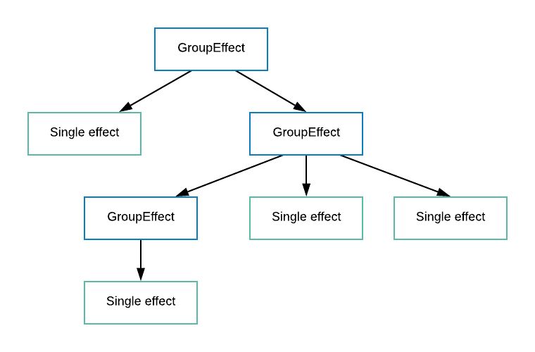Groupeffect Explainer Group Effect - Download Classic Colorful Art | Mobile
