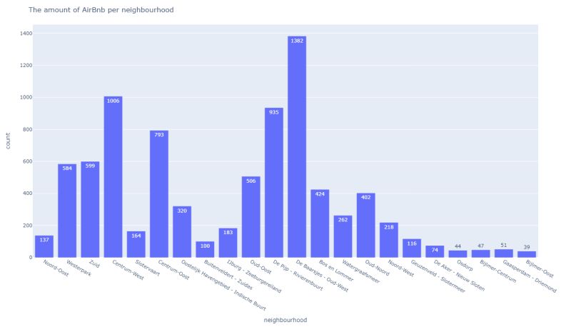 Assignment 2 Energy Metropolitan Data1 - Mobile City Pictures for Desktop