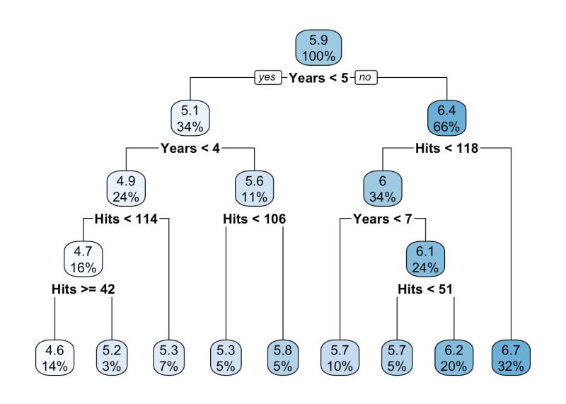 Edms 657 R Tutorial Tree Based Methods - Best Ocean Illustrations in Ultra HD
