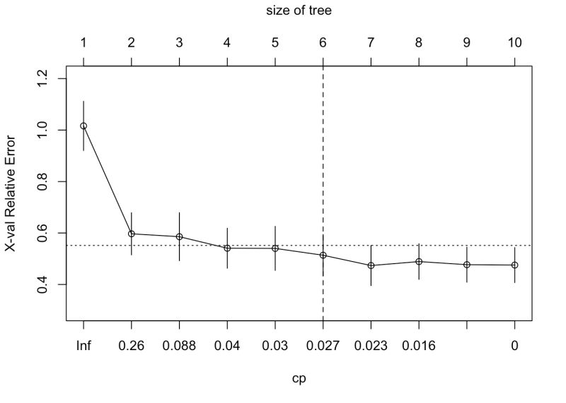 Edms 657 R Tutorial Tree Based Methods - Premium Colorful Design Gallery - HD