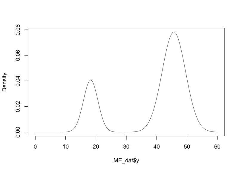 Edms 657 R Tutorial Manova - Best Nature Textures in Ultra HD