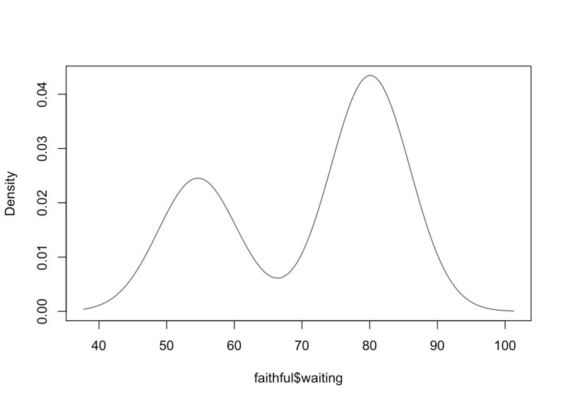 Edms 657 R Tutorial Manova - Full HD Abstract Illustrations for Desktop