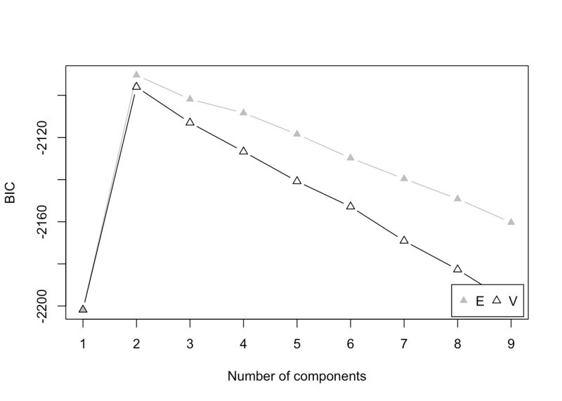Edms 657 R Tutorial Manova - Classic Retina Geometric Designs | Free Download