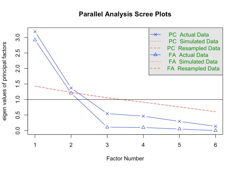 Principal Components Analysis Assignment 2 Edms 657 Docsity - Best Vintage Wallpapers in 4K