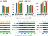 Delve Into Visual Contrastive Decoding For Hallucination Mitigation Of