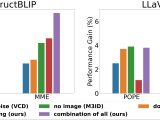 Delve Into Visual Contrastive Decoding For Hallucination Mitigation Of