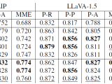 Delve Into Visual Contrastive Decoding For Hallucination Mitigation Of