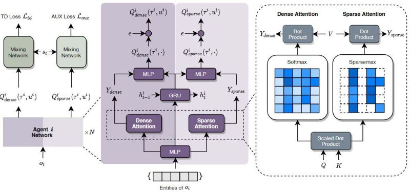 Github Chandra130313 Multilayered Interdependent Network Random - Premium Geometric Texture Gallery - Retina