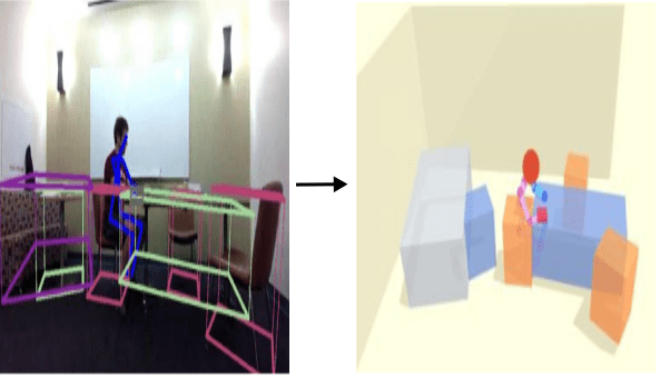 Github Yixchen Holistic Scene Human - Download Premium Gradient Art | HD