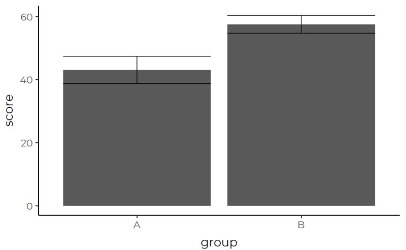 Spatial Aware Ggplot2 Layers Stat Spatial Identity Ggspatial - Best Gradient Textures in High Resolution