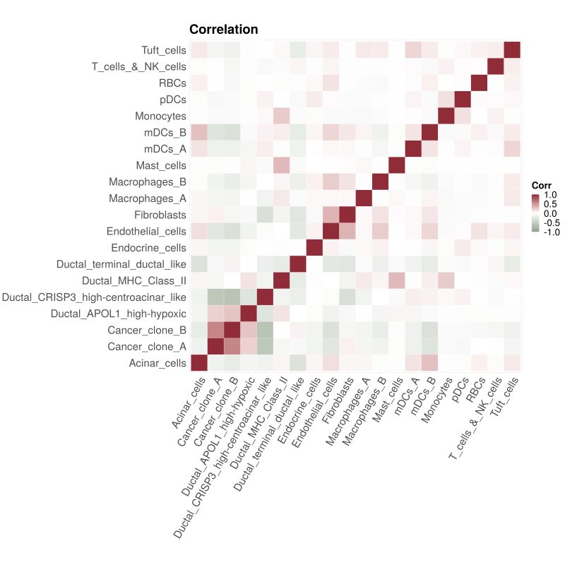 Recursive Default Argument In Card Visualize Pie Colors Colors Issue 23 Yma Lab Card Github - Professional Mobile Geometric Designs | Free Download