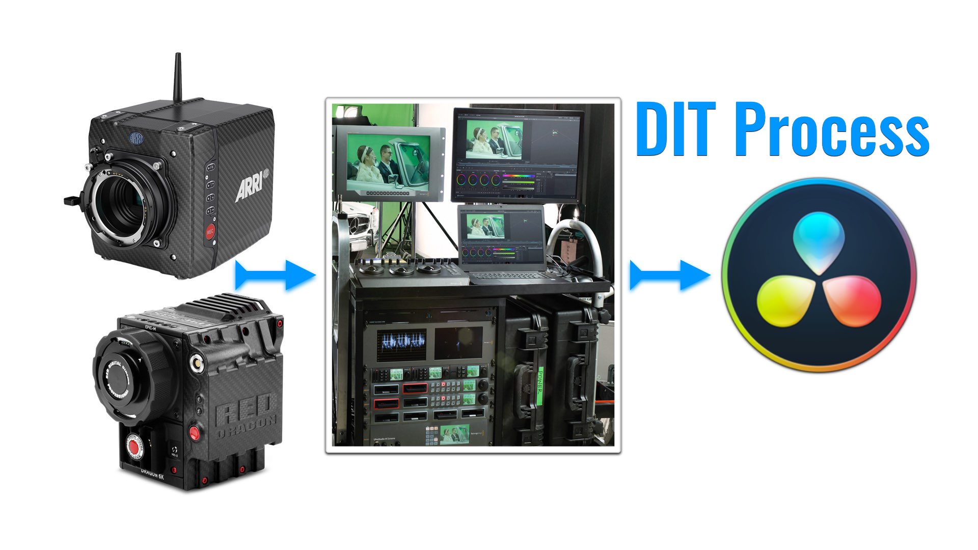 Filmmaking Tech DIT (Digital Imaging Technician) Blockbuster Workflow Y.M.Cinema Magazine