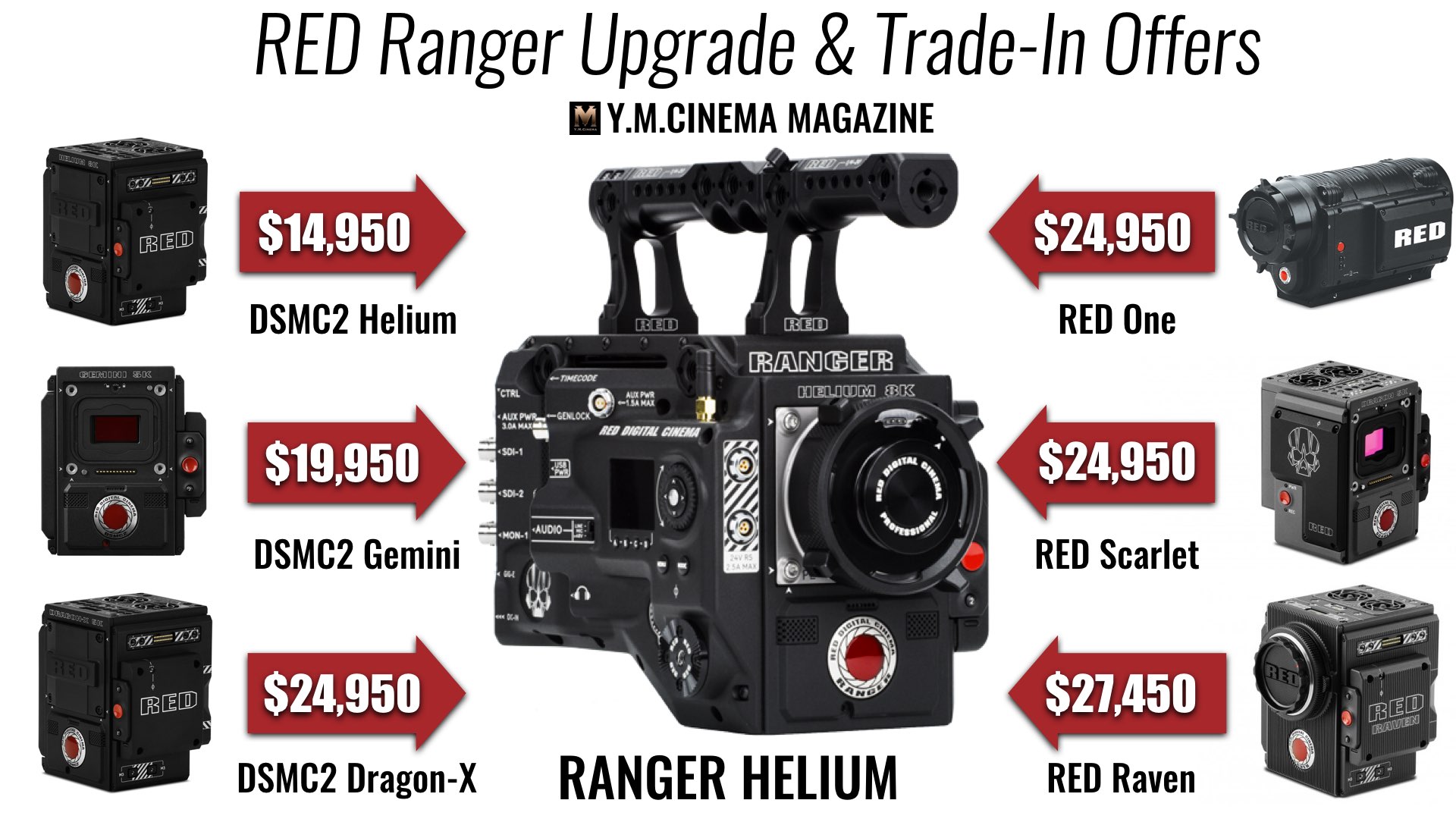 RED Announces New Trade-In Paths: All Roads Lead to RANGER - YMCinema ...