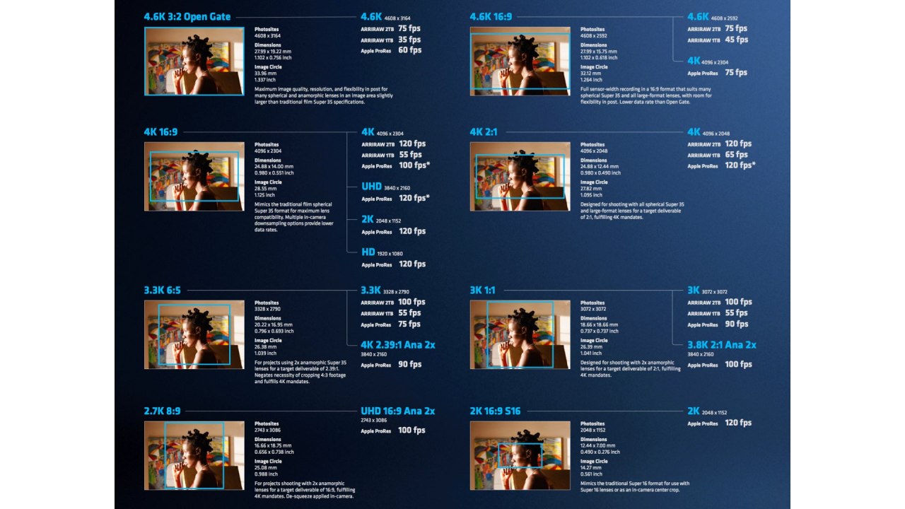 ALEXA 35 - Recording Formats Poster. Source: ARRI