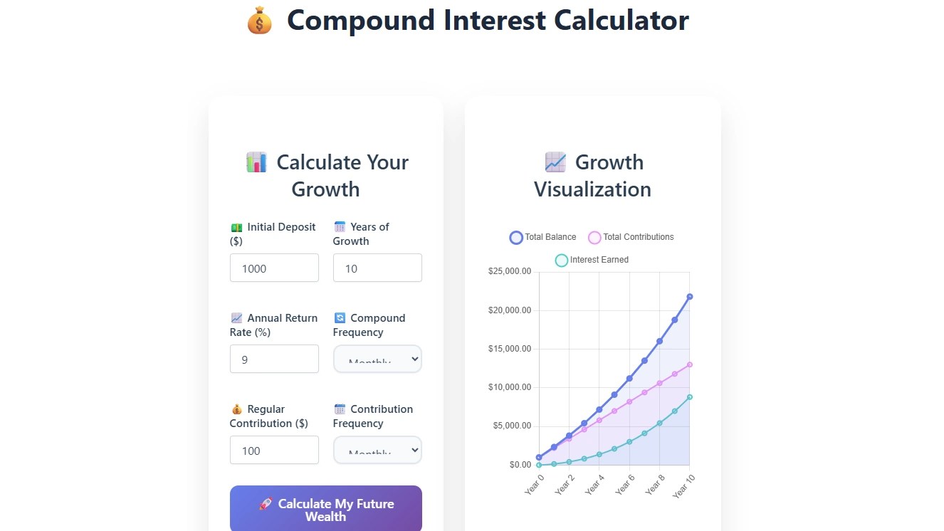 Compound Interest Calculator