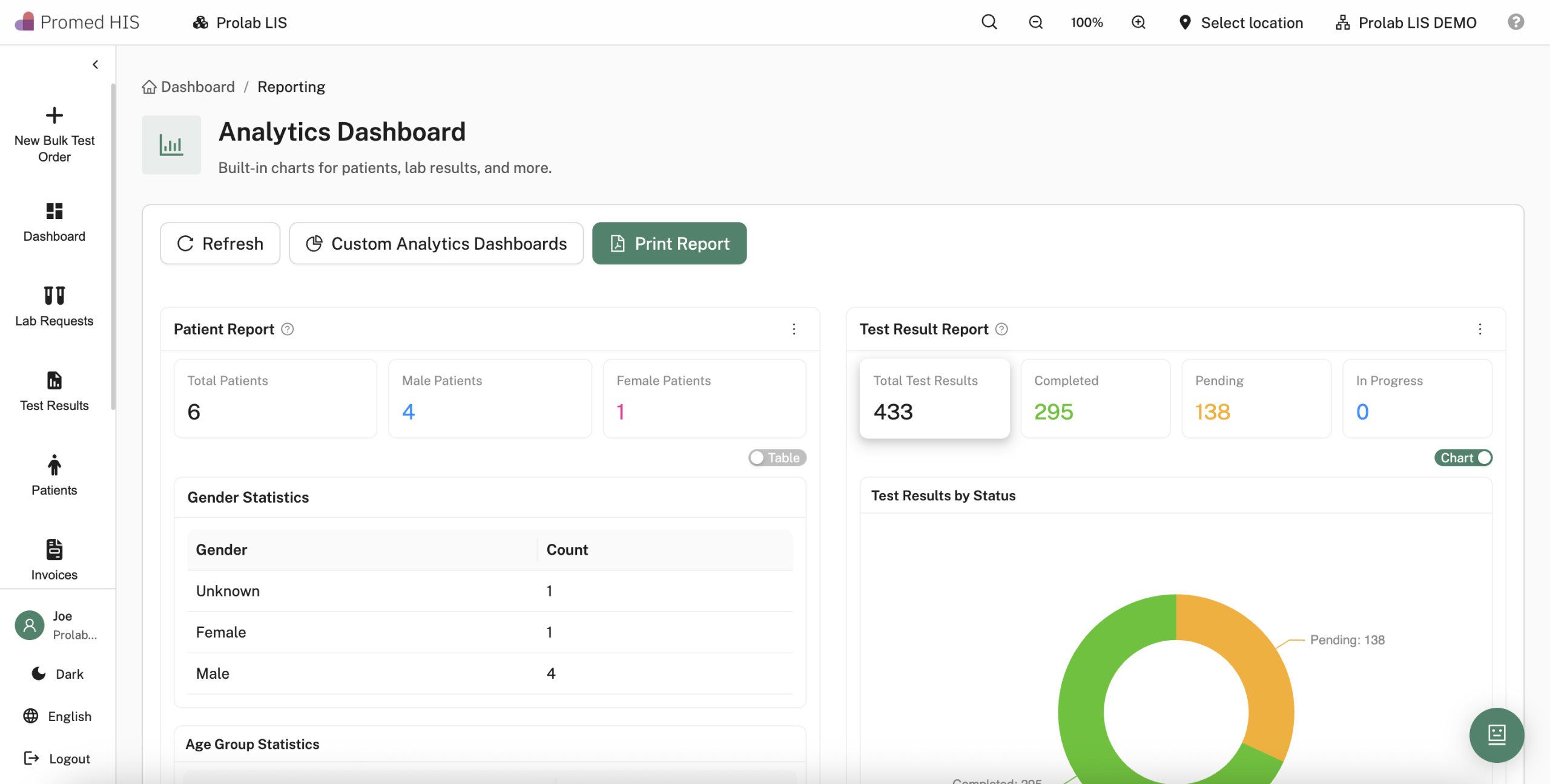 Prolab LIS operational analytics and management reporting