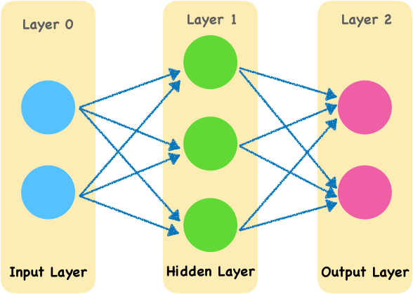 Github Mekel16 Machine Learning Multilayer Perceptron - Premium Vintage Wallpaper Gallery - Retina