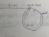 Fast Slow Pointers Note Meijia Lyu S Blog