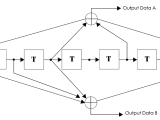 Convolutional Encoder And Viterbi Decoder