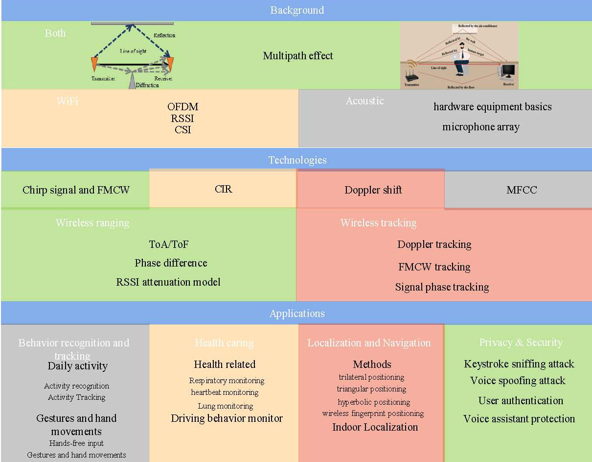 Github Zbt160 Joint Comm Sensing This Is The Course Project For The - Download Modern Light Wallpaper | Retina