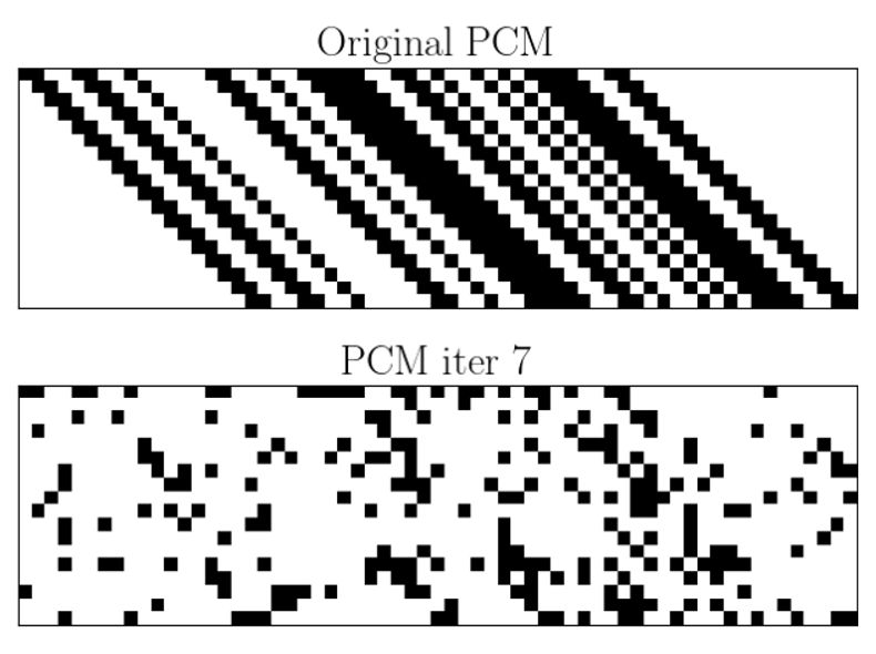 Github Yonilc Geometrictransformermolecule Transformer For End To - Premium Nature Pattern Gallery - 8K