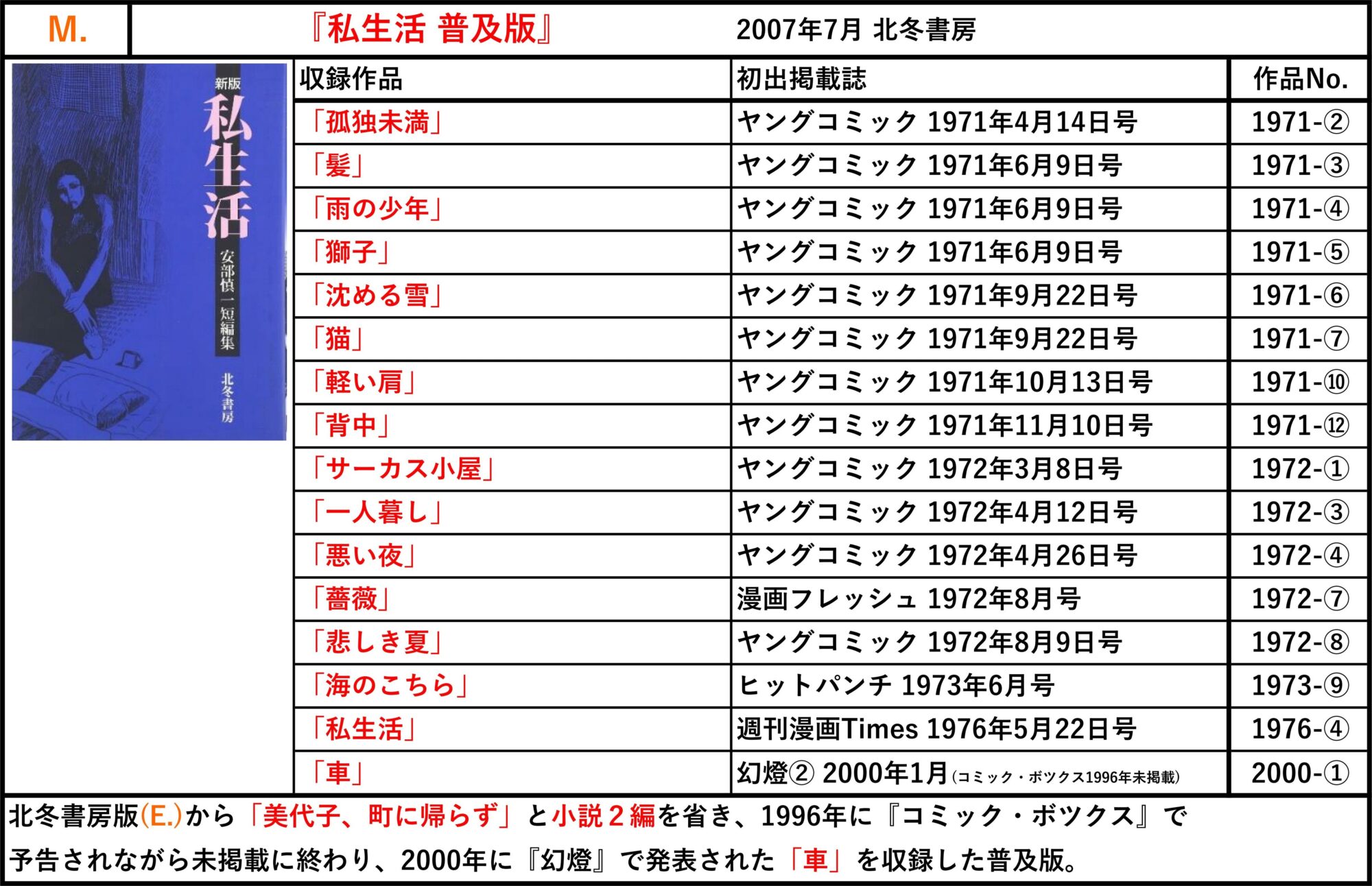 未完の表現者・安部慎一 ② (単行本収録作一覧) | 還暦超えコレクター
