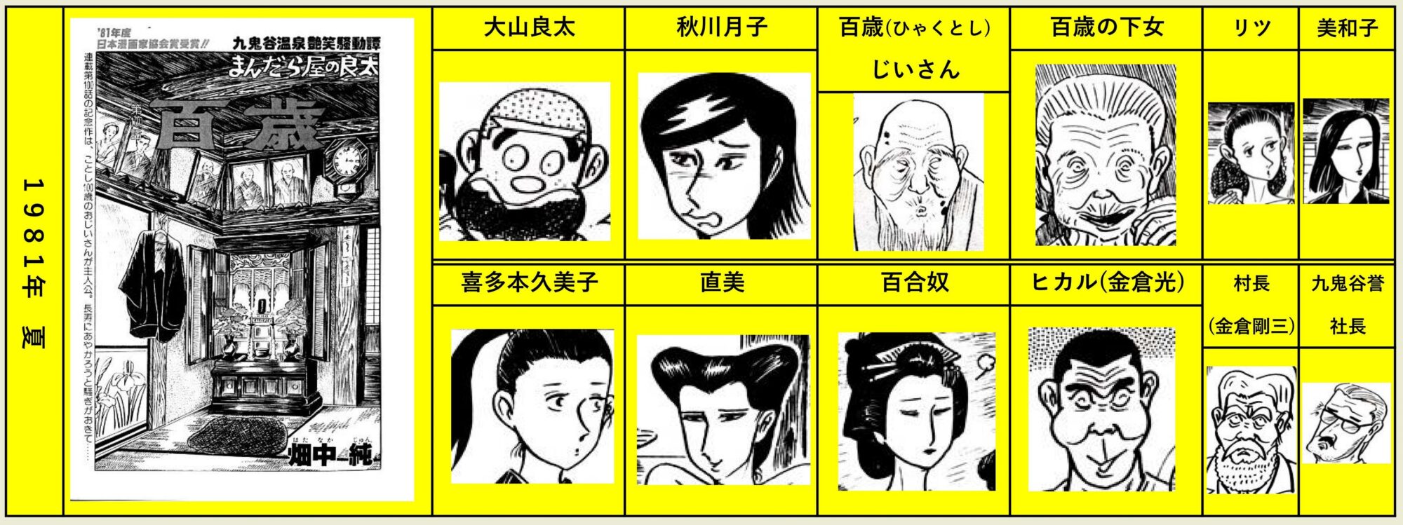 永遠の桃源郷・九鬼谷温泉 – 『まんだら屋の良太』の10年 ( 其の三