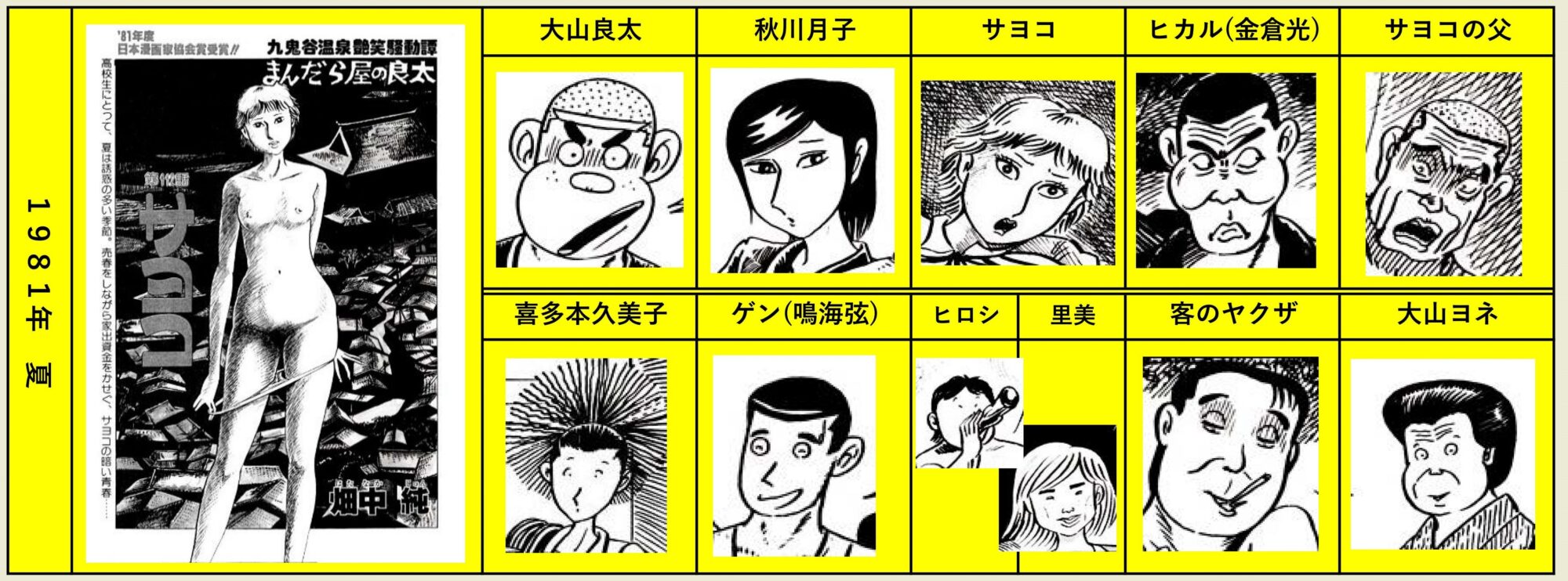 永遠の桃源郷・九鬼谷温泉 – 『まんだら屋の良太』の10年 ( 其の三