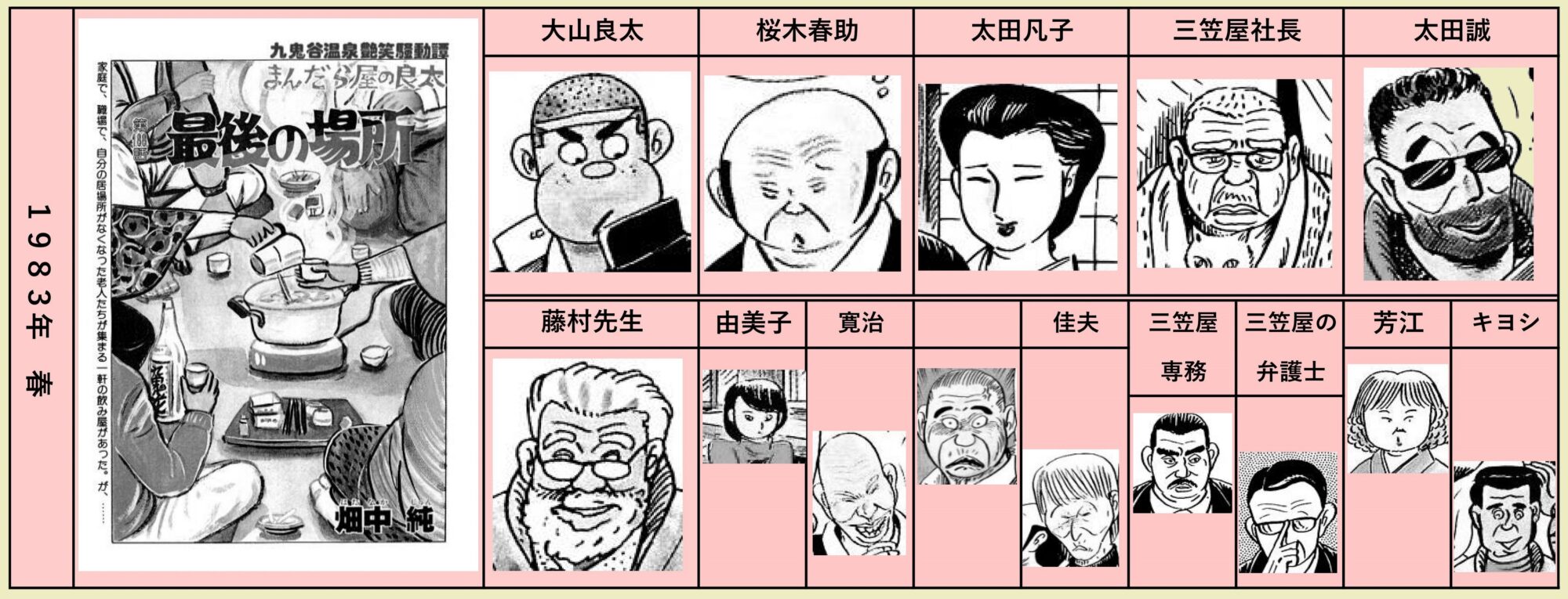 永遠の桃源郷・九鬼谷温泉 – 『まんだら屋の良太』の10年 ( 其の五