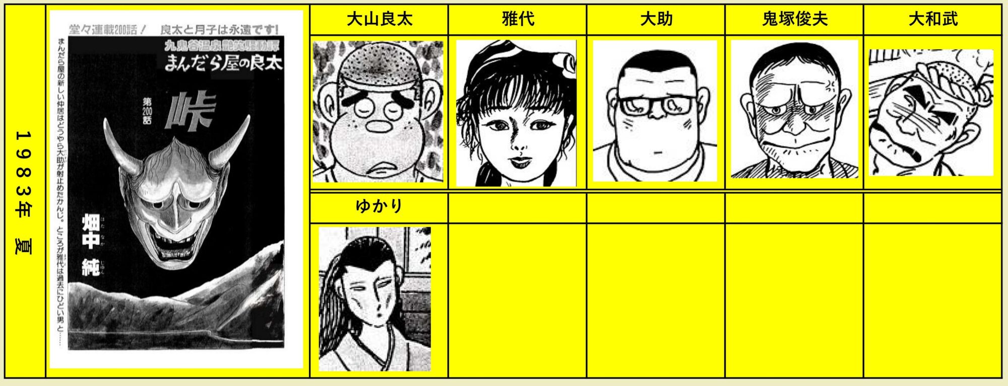 永遠の桃源郷・九鬼谷温泉 – 『まんだら屋の良太』の10年 ( 其の五
