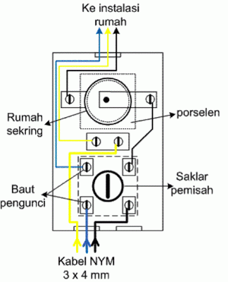Cara Memasang Instalasi Listrik Rumah Yang Benar Idwebpulsa 
