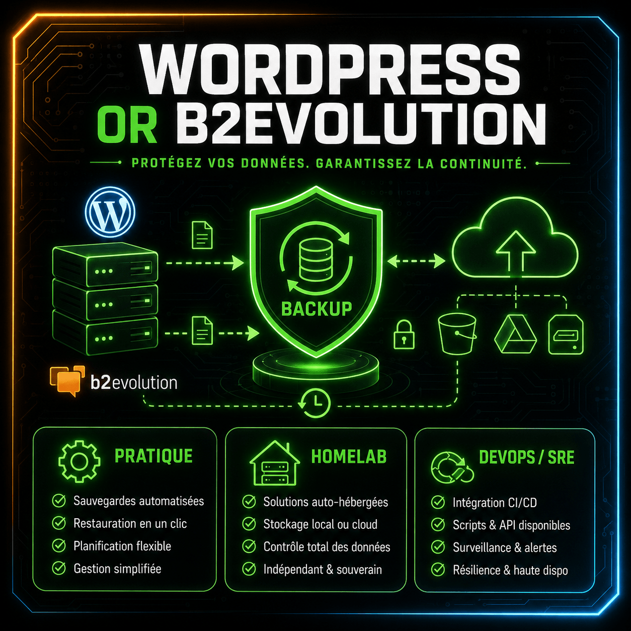 WordPress or b2Evolution
