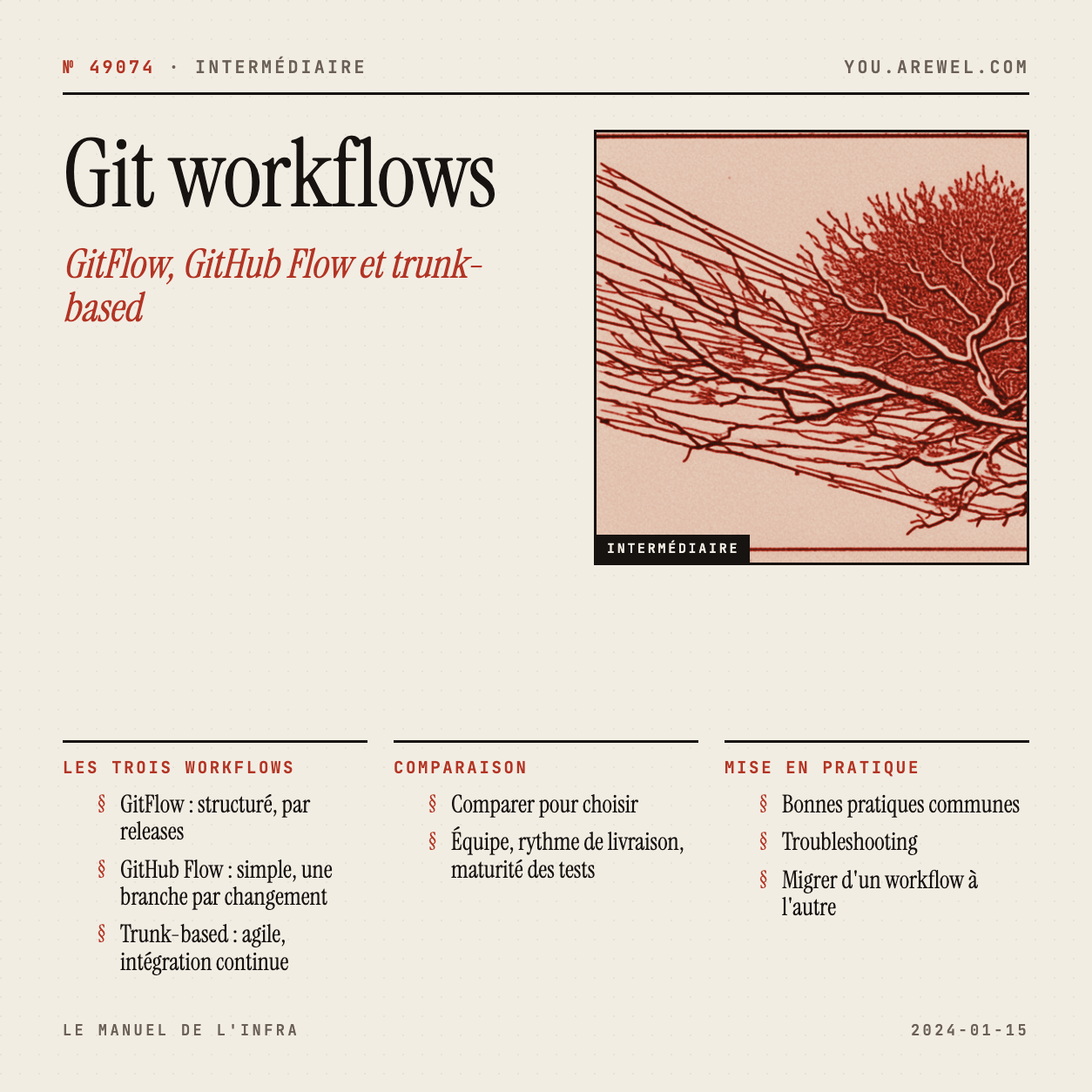 Git Workflows : GitFlow, GitHub Flow, et Trunk-Based Development