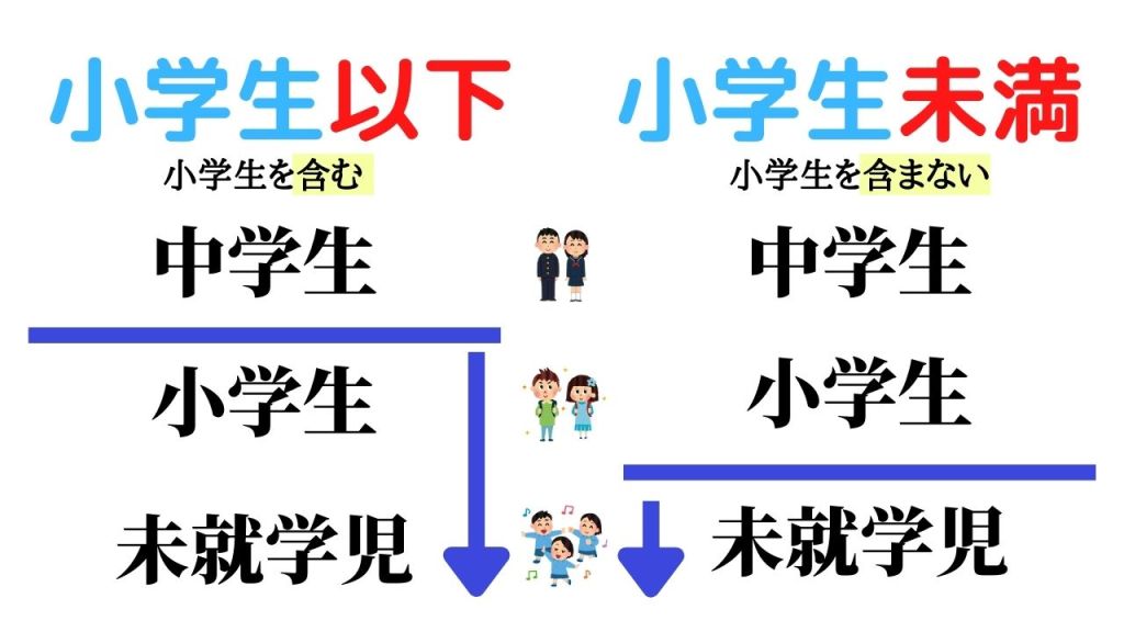小学生以下とは“小学生”は入る?勘違いしやすい『未満』との違い|別の言い方は? 丁寧に暮らし隊 小学生以下とは“小学生”は入る?勘違いしやすい『未満』との違い|別の言い方は? 丁寧に暮らし隊