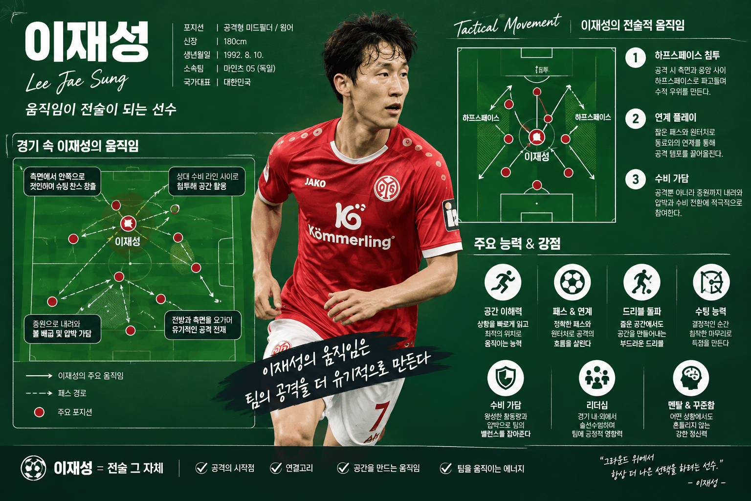 이재성 선수 경기 스타일과 전략 인포그래픽