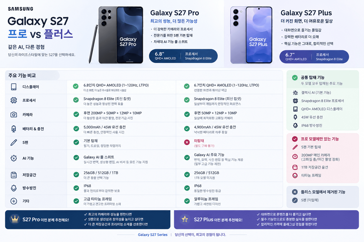 프로와 플러스 모델 기능 비교 인포그래픽