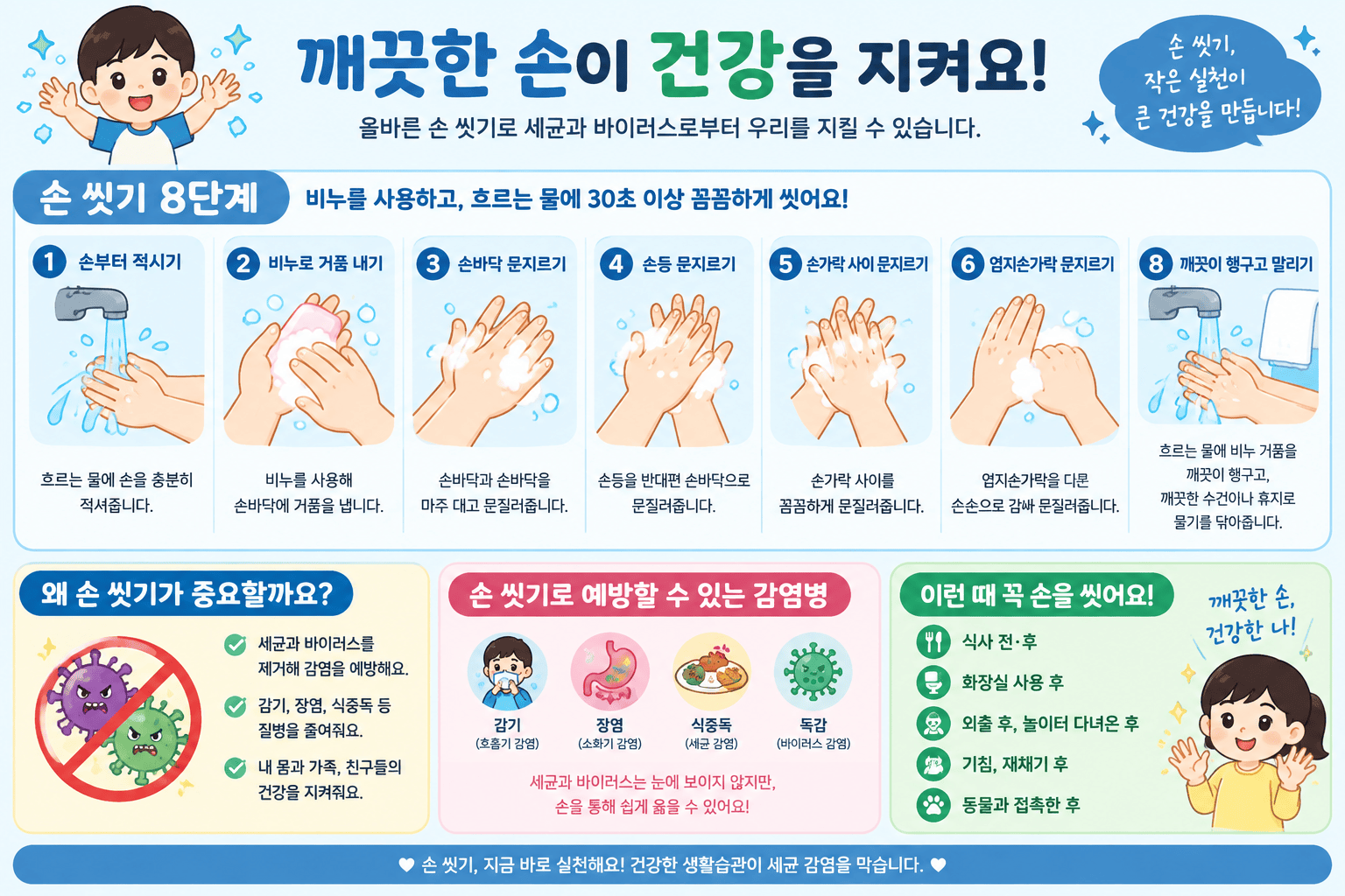 올바른 손 씻기 과정을 단계별로 보여주는 교육용 일러스트