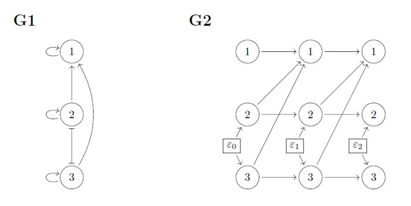 Graphical Representation Of The Stochastic Process Modeling The Cell - Download Artistic Light Background | 8K