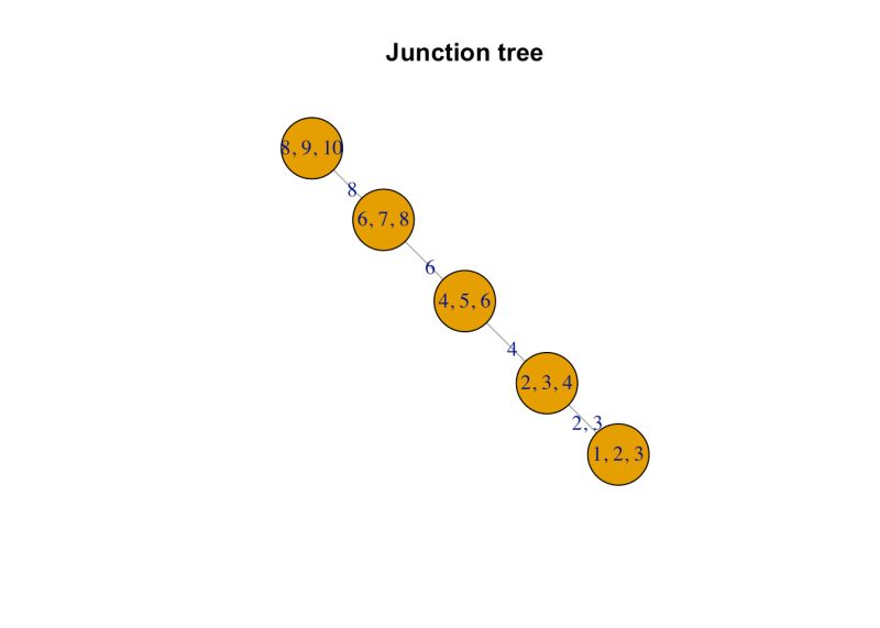 Table 1 From Graphical Gaussian Process Models For Highly Multivariate Spatial Data Semantic - Classic Desktop Gradient Wallpapers | Free Download