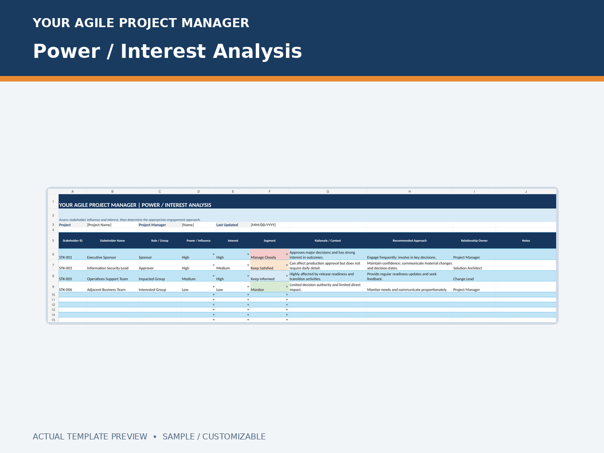 A Stakeholder Power Interest Analysis List