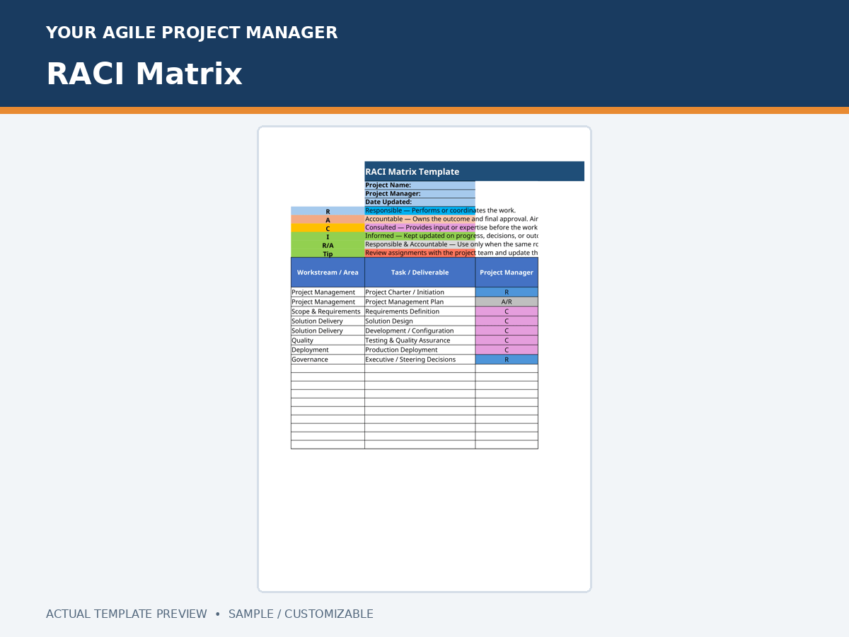 RACI Matrix