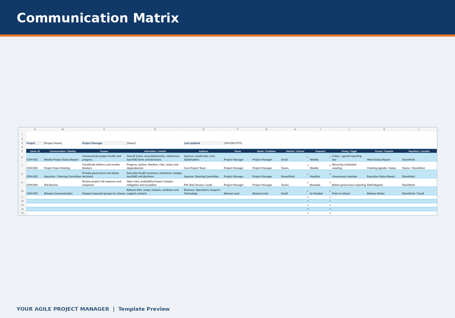 Communication-Matrix