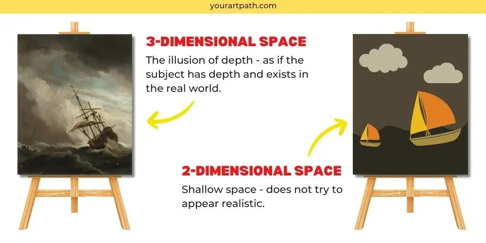 What is space in art? 2 types, art examples